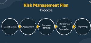 Risk Management