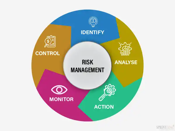 Risk Management: Planning for the “What Ifs”